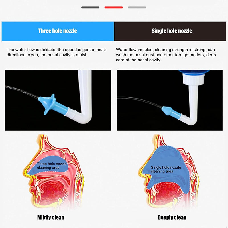 GARRAFA PARA LAVAGEM NASAL